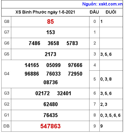 XSBP ng?y 1-5-2021 XSBP ng?y 1-5-2021