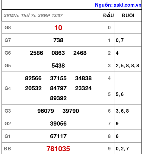 XSBP ngày 13-7-2024 XSBP ngày 13-7-2024