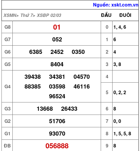 XSBP ngày 2-3-2024 XSBP ngày 2-3-2024