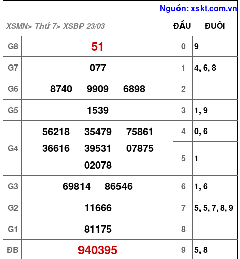 XSBP ngày 23-3-2024 XSBP ngày 23-3-2024
