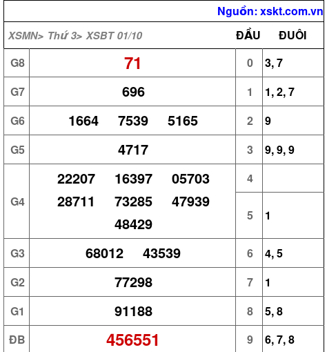 XSBT ngày 1-10-2024 XSBT ngày 1-10-2024