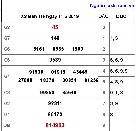 XSBT ngày 11-6-2019 XSBT ngày 11-6-2019