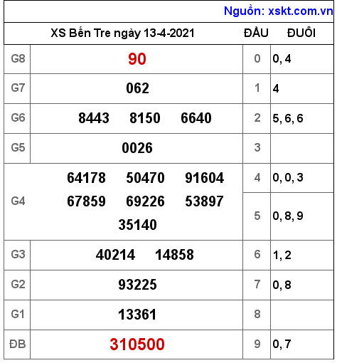 XSBT ngày 13-4-2021 XSBT ngày 13-4-2021