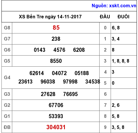 XSBT ngày 14-11-2017 XSBT ngày 14-11-2017