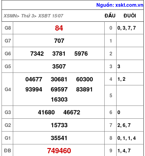 XSBT ngày 15-7-2025 XSBT ngày 15-7-2025
