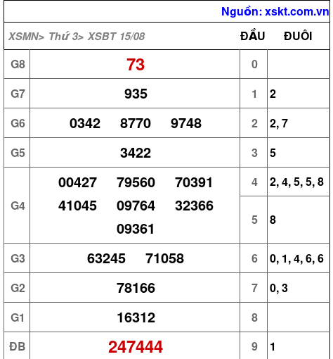 XSBT ngày 15-8-2023 XSBT ngày 15-8-2023