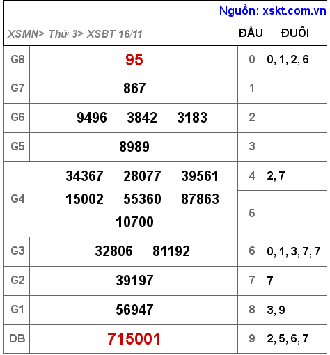 XSBT ngày 16-11-2021 XSBT ngày 16-11-2021