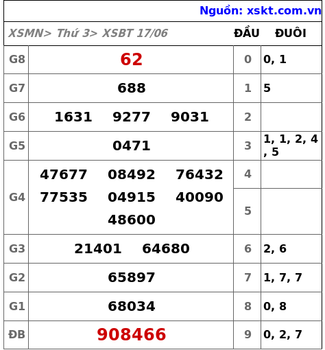 XSBT ngày 17-6-2025 XSBT ngày 17-6-2025