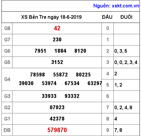 XSBT ngày 18-6-2019 XSBT ngày 18-6-2019