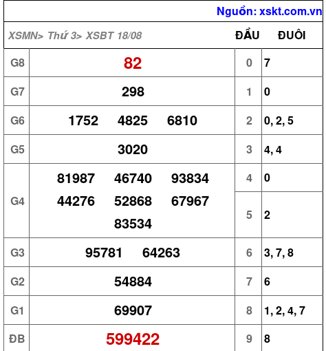 XSBT ngày 18-8-2026 XSBT ngày 18-8-2026