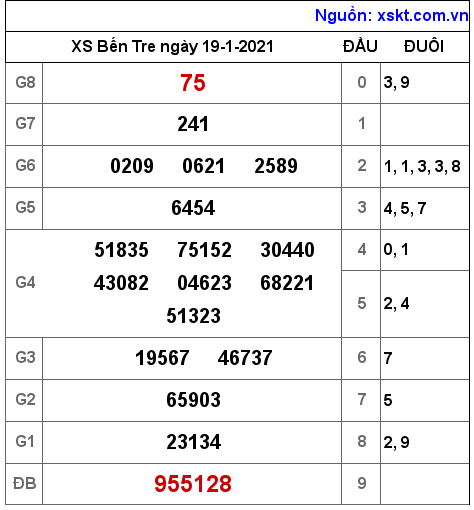 XSBT ngày 19-1-2021 XSBT ngày 19-1-2021