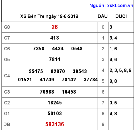 XSBT ngày 19-6-2018 XSBT ngày 19-6-2018