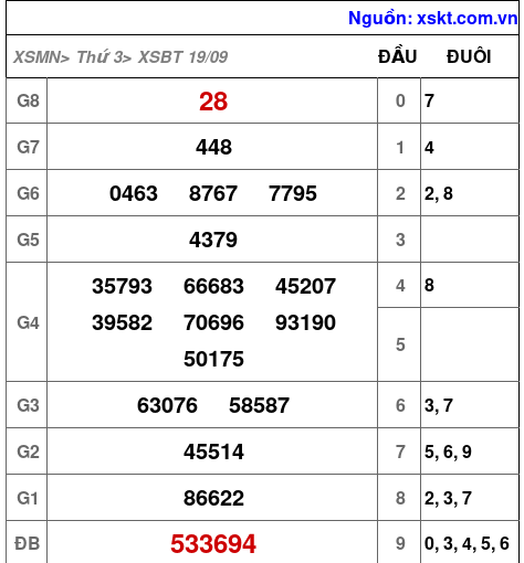 XSBT ngày 19-9-2023 XSBT ngày 19-9-2023