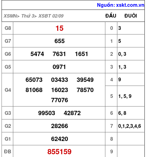 XSBT ngày 2-9-2025 XSBT ngày 2-9-2025