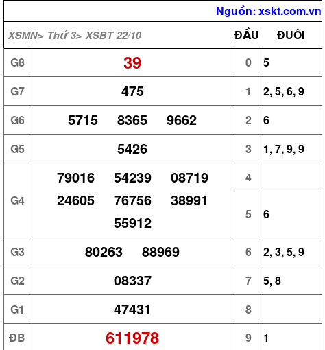 XSBT ngày 22-10-2024 XSBT ngày 22-10-2024