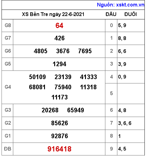 XSBT ngày 22-6-2021 XSBT ngày 22-6-2021