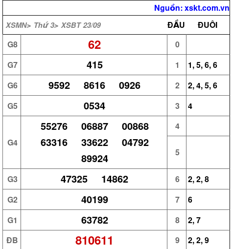 XSBT ngày 23-9-2025 XSBT ngày 23-9-2025