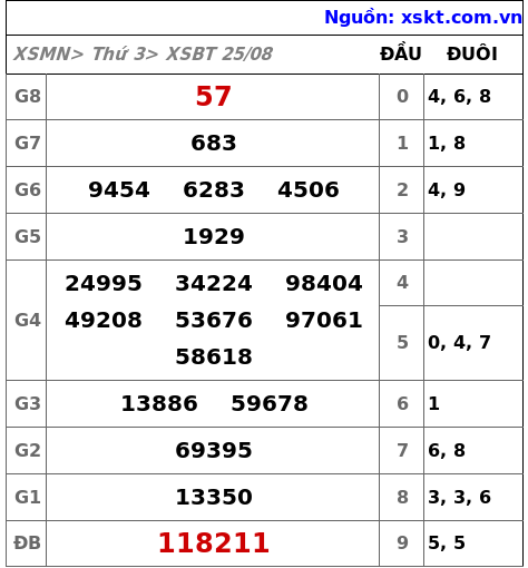 XSBT ngày 25-8-2026