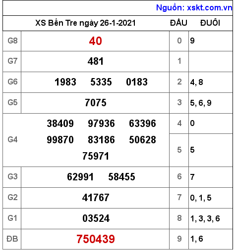 XSBT ngày 26-1-2021 XSBT ngày 26-1-2021