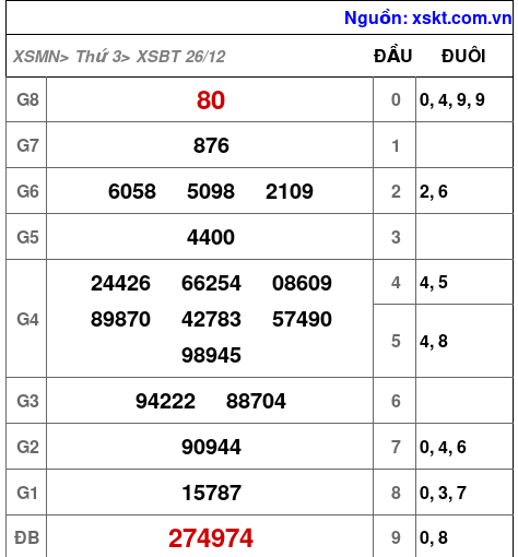 XSBT ngày 26-12-2023 XSBT ngày 26-12-2023