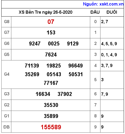 XSBT ngày 26-5-2020 XSBT ngày 26-5-2020