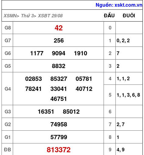 XSBT ngày 29-8-2023 XSBT ngày 29-8-2023