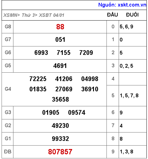 XSBT ngày 4-1-2022 XSBT ngày 4-1-2022