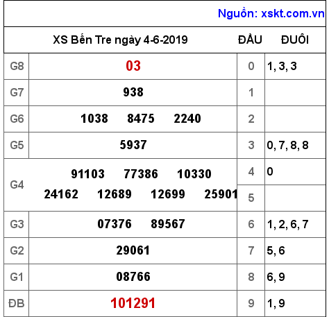 XSBT ngày 4-6-2019 XSBT ngày 4-6-2019