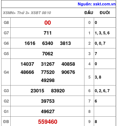 XSBT ngày 8-10-2024 XSBT ngày 8-10-2024