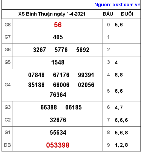 XSBTH ngày 1-4-2021 XSBTH ngày 1-4-2021