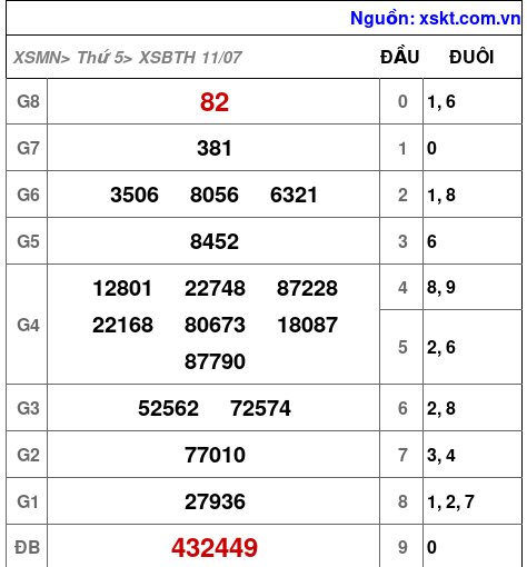 XSBTH ngày 11-7-2024 XSBTH ngày 11-7-2024