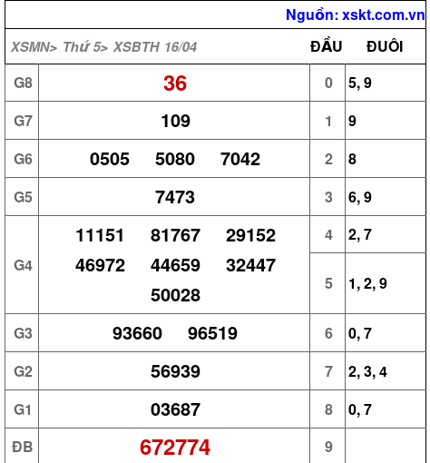 XSBTH ngày 16-4-2026