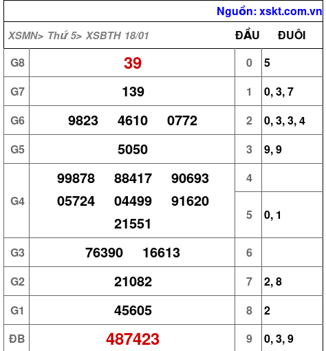 XSBTH ngày 18-1-2024 XSBTH ngày 18-1-2024