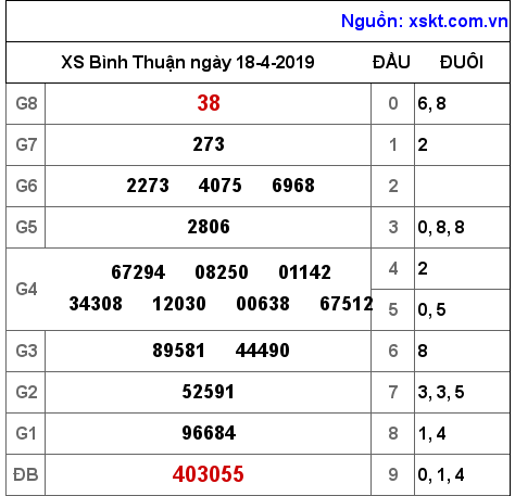 XSBTH ngày 18-4-2019 XSBTH ngày 18-4-2019