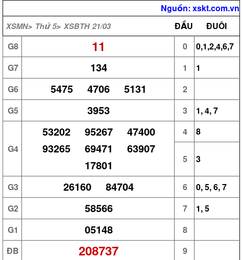XSBTH ngày 21-3-2024 XSBTH ngày 21-3-2024