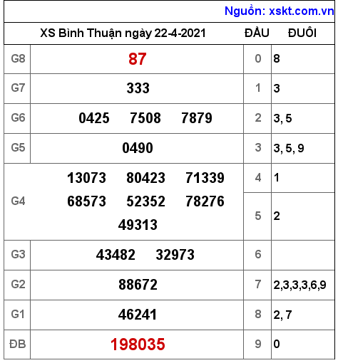 XSBTH ng?y 22-4-2021 XSBTH ng?y 22-4-2021