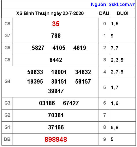 XSBTH ngày 23-7-2020 XSBTH ngày 23-7-2020