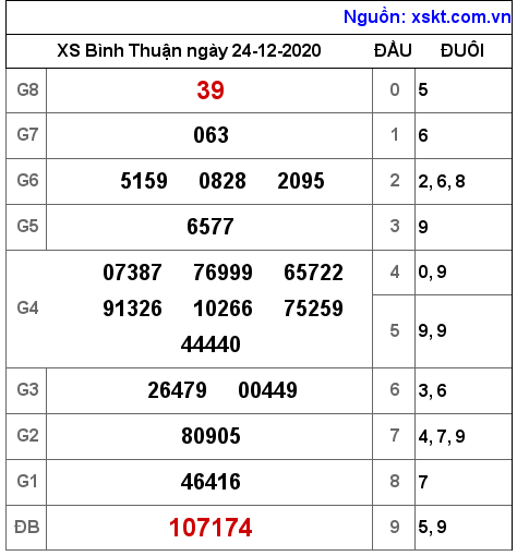 XSBTH ngày 24-12-2020 XSBTH ngày 24-12-2020
