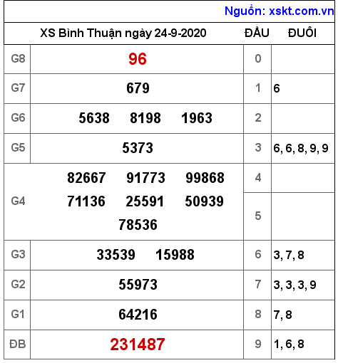 XSBTH ngày 24-9-2020 XSBTH ngày 24-9-2020