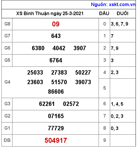XSBTH ngày 25-3-2021 XSBTH ngày 25-3-2021