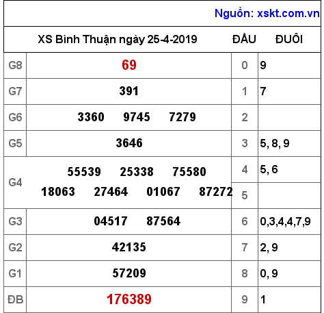 XSBTH ngày 25-4-2019 XSBTH ngày 25-4-2019