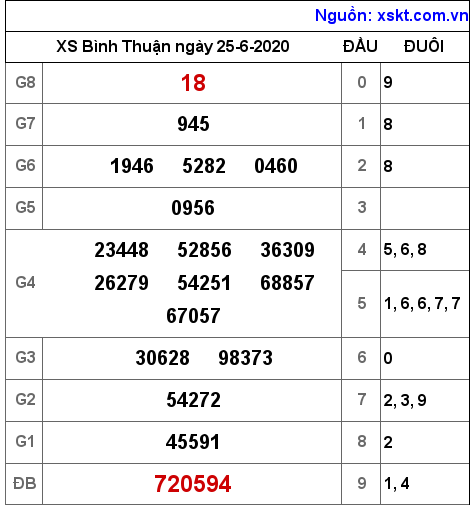 XSBTH ngày 25-6-2020 XSBTH ngày 25-6-2020
