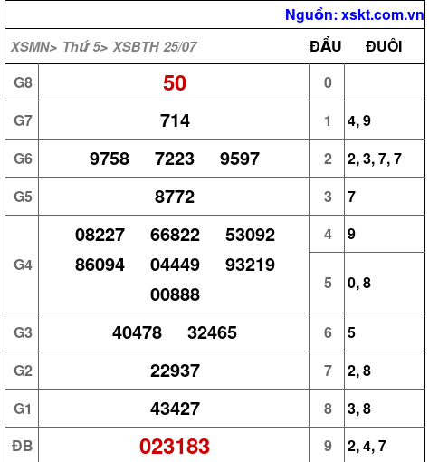 XSBTH ngày 25-7-2024 XSBTH ngày 25-7-2024