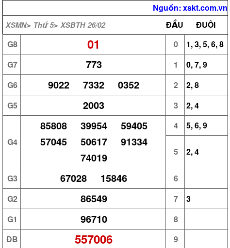 XSBTH ngày 26-2-2026