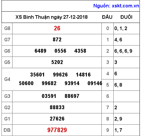 XSBTH ngày 27-12-2018 XSBTH ngày 27-12-2018