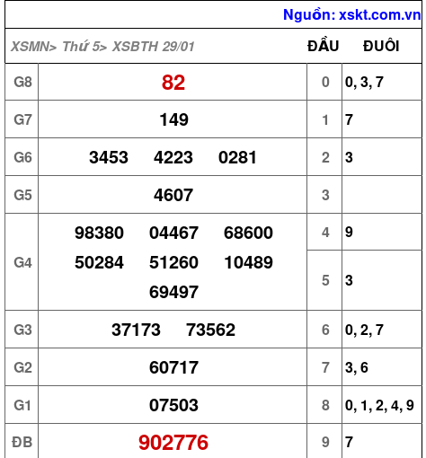 XSBTH ngày 29-1-2026 XSBTH ngày 29-1-2026