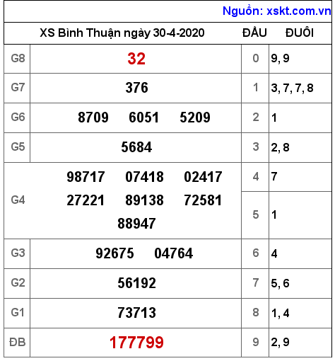 XSBTH ngày 30-4-2020 XSBTH ngày 30-4-2020