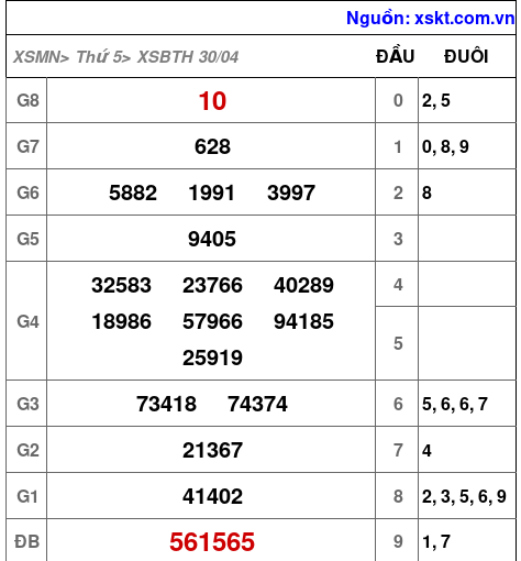 XSBTH ngày 30-4-2026 XSBTH ngày 30-4-2026