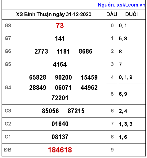 XSBTH ngày 31-12-2020 XSBTH ngày 31-12-2020