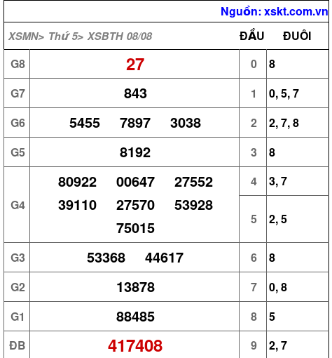 XSBTH ngày 8-8-2024 XSBTH ngày 8-8-2024